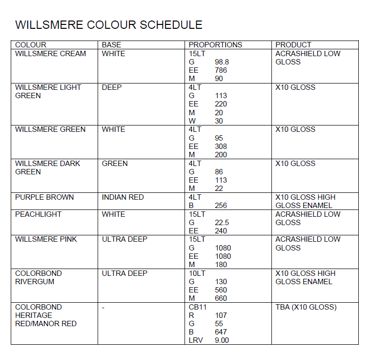Colour Schedule